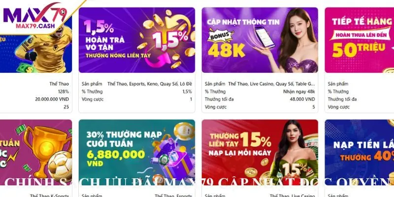 Chính sách ưu đãi MAX79 cập nhật độc quyền